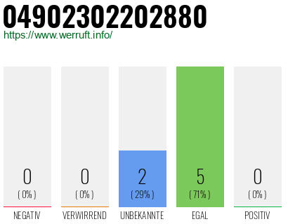 Rufnummer 04902302202880 Telefonnummer 04902302202880