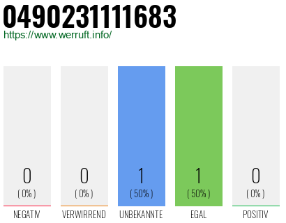 Rufnummer 0490231111683 Telefonnummer 0490231111683