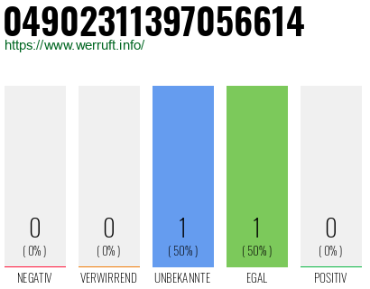 Rufnummer 04902311397056614 Telefonnummer 04902311397056614