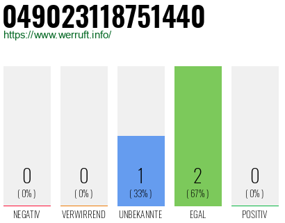 Rufnummer 049023118751440 Telefonnummer 049023118751440