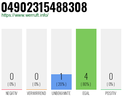 Rufnummer 04902315488308 Telefonnummer 04902315488308