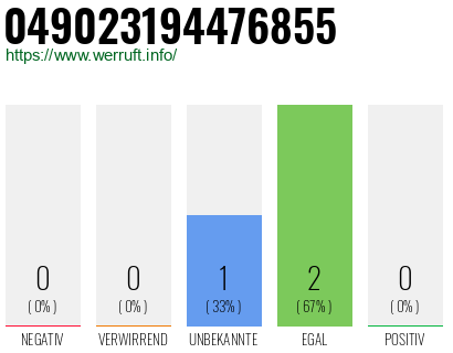 Rufnummer 049023194476855 Telefonnummer 049023194476855