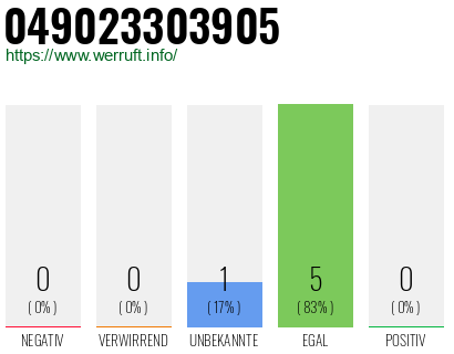 Rufnummer 049023303905 Telefonnummer 049023303905