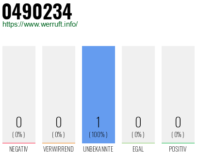 Rufnummer 0490234 Telefonnummer 0490234