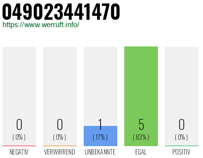 Rufnummer 049023441470 Telefonnummer 049023441470