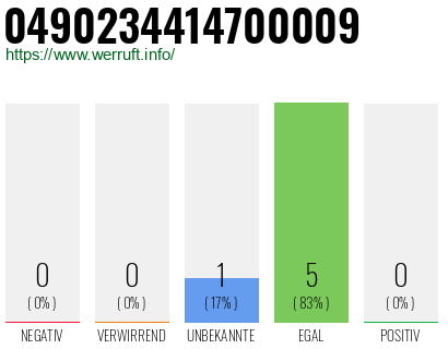 Rufnummer 0490234414700009 Telefonnummer 0490234414700009