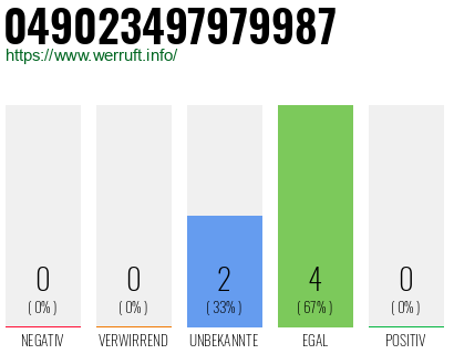 Rufnummer 049023497979987 Telefonnummer 049023497979987
