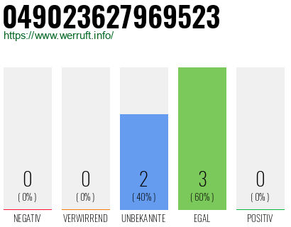 Rufnummer 049023627969523 Telefonnummer 049023627969523