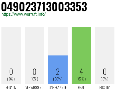 Rufnummer 049023713003353 Telefonnummer 049023713003353