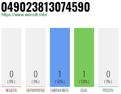 Rufnummer 049023813074590 Telefonnummer 049023813074590