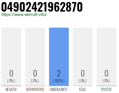 Rufnummer 04902421962870 Telefonnummer 04902421962870