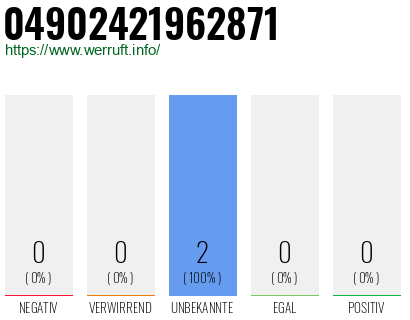 Rufnummer 04902421962871 Telefonnummer 04902421962871