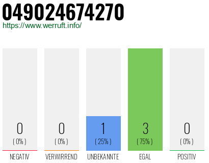 Rufnummer 049024674270 Telefonnummer 049024674270