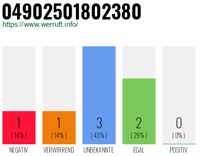 Rufnummer 04902501802380 Telefonnummer 04902501802380