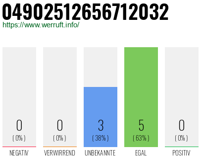 Rufnummer 04902512656712032 Telefonnummer 04902512656712032