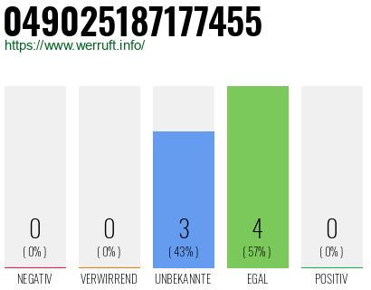 Rufnummer 049025187177455 Telefonnummer 049025187177455