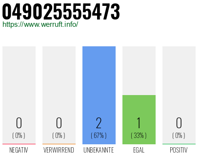 Rufnummer 049025555473 Telefonnummer 049025555473