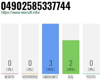 Rufnummer 04902585337744 Telefonnummer 04902585337744