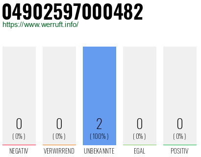 Rufnummer 04902597000482 Telefonnummer 04902597000482
