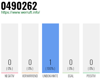 Rufnummer 0490262 Telefonnummer 0490262