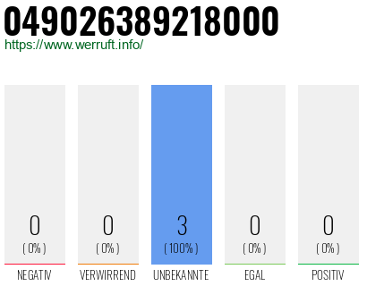 Rufnummer 049026389218000 Telefonnummer 049026389218000