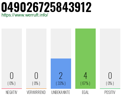 Rufnummer 049026725843912 Telefonnummer 049026725843912