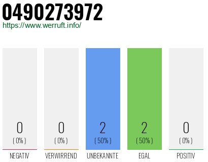 Rufnummer 0490273972 Telefonnummer 0490273972