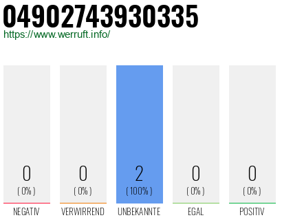 Rufnummer 04902743930335 Telefonnummer 04902743930335