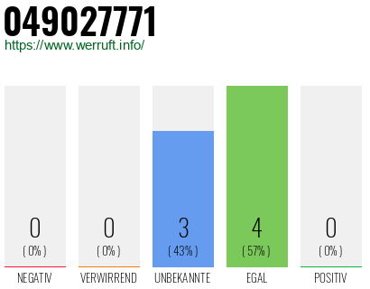 Rufnummer 049027771 Telefonnummer 049027771