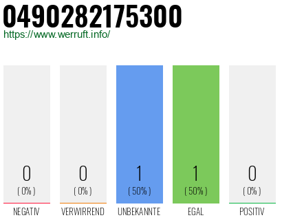 Rufnummer 0490282175300 Telefonnummer 0490282175300
