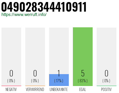 Rufnummer 049028344410911 Telefonnummer 049028344410911