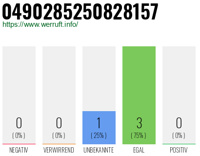 Rufnummer 0490285250828157 Telefonnummer 0490285250828157