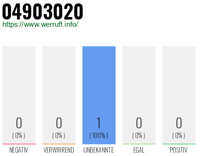 Rufnummer 04903020 Telefonnummer 04903020