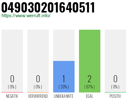 Rufnummer 049030201640511 Telefonnummer 049030201640511