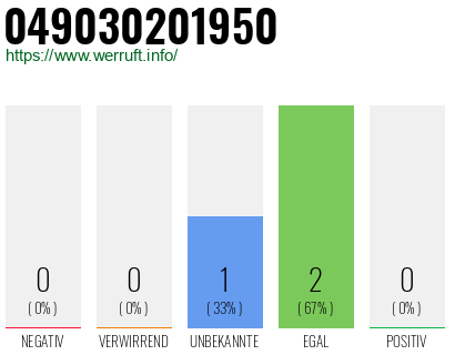 Rufnummer 049030201950 Telefonnummer 049030201950