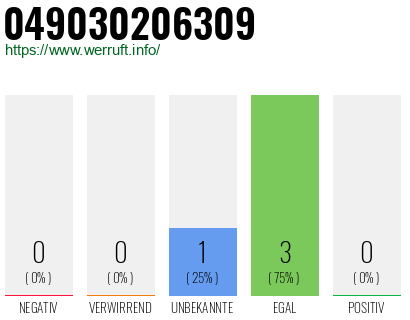 Rufnummer 049030206309 Telefonnummer 049030206309