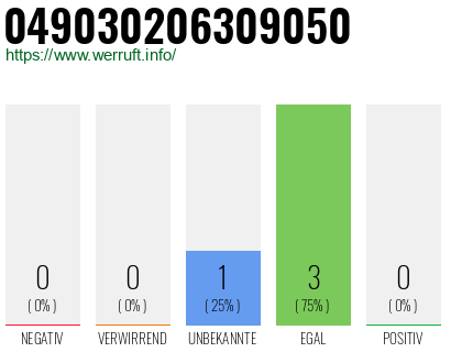 Rufnummer 049030206309050 Telefonnummer 049030206309050