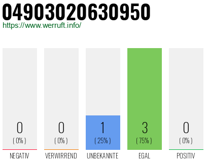 Rufnummer 04903020630950 Telefonnummer 04903020630950