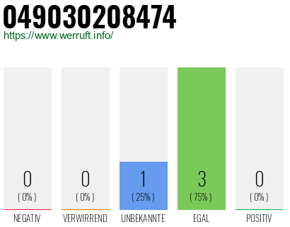 Rufnummer 049030208474 Telefonnummer 049030208474