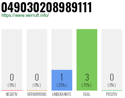 Rufnummer 049030208989111 Telefonnummer 049030208989111