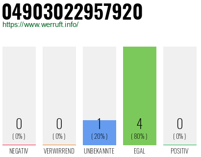 Rufnummer 04903022957920 Telefonnummer 04903022957920