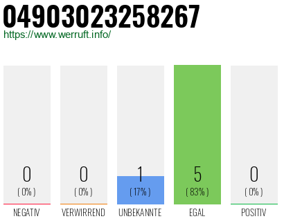 Rufnummer 04903023258267 Telefonnummer 04903023258267