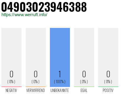 Rufnummer 04903023946388 Telefonnummer 04903023946388