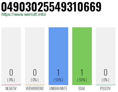 Rufnummer 04903025549310669 Telefonnummer 04903025549310669