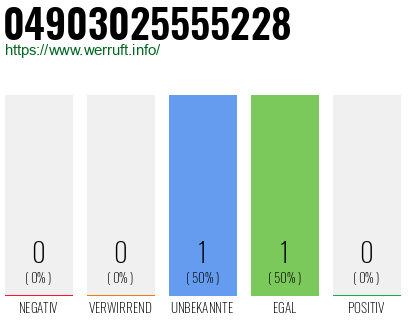 Rufnummer 04903025555228 Telefonnummer 04903025555228