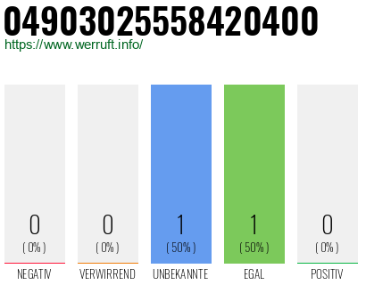 Rufnummer 04903025558420400 Telefonnummer 04903025558420400