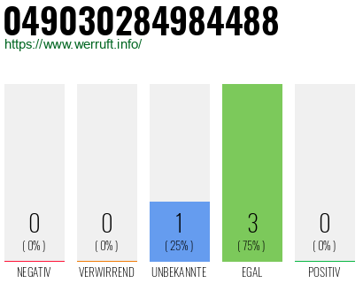 Rufnummer 049030284984488 Telefonnummer 049030284984488