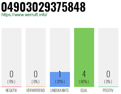 Rufnummer 04903029375848 Telefonnummer 04903029375848