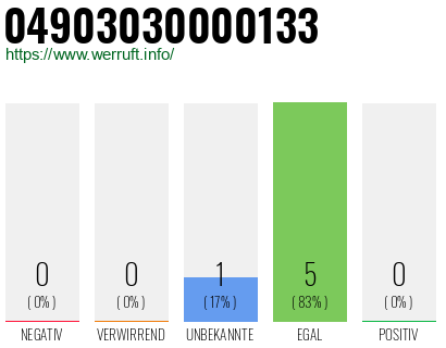 Rufnummer 04903030000133 Telefonnummer 04903030000133