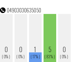 Rufnummer 04903030635050 Telefonnummer 04903030635050